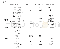 表2 新疆大盘鸡挥发性风味物质的香气阈值及ROAV