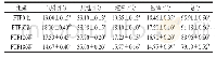 《表4 冻藏时间对鱼豆腐感官评分的影响》