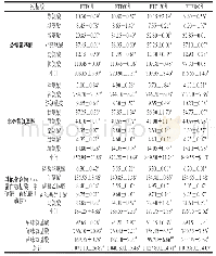 表5 冻藏时间对鱼豆腐游离氨基酸含量的影响