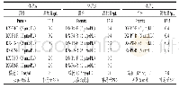 表3 多重RT-PCR反应体系组分及配比