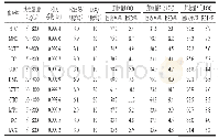表2 11种TCs兽药的线性范围、相关系数、检出限、定量限、加标回收率和相对标准偏差（n=6)