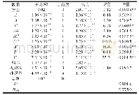 《表4 回归模型方差分析表》