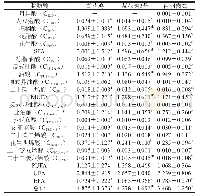 表3 3种公鸡胸肌脂肪酸含量分析（鲜样）