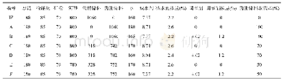 《表5 混凝土配合比：再生骨料混凝土调节剂在混凝土中的应用》