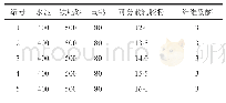 《表1 0 可分散乳胶粉掺量对砂浆性能影响试验配合比》