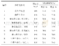 《表4 试配结果：一种北方地区冬季免蒸压PHC管桩试验研究》