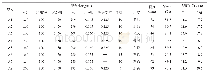 《表5 不同厂家膨润土对M15干混砌筑砂浆性能的影响》