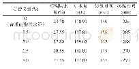 《表4 石膏掺量对水泥标准稠度和凝结时间的影响》