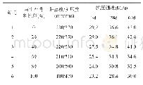 《表6 再生骨料取代比例对混凝土性能性能的影响》