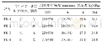 《表7 再生粗骨料预湿对混凝土性能的影响》