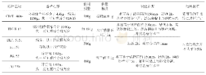 《表2 各标准关于细骨料含泥量试验方法的总体对比》