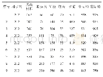 《表2 混凝土配合比kg/m3》