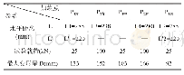 表1 静态加载试验结果：基于ANSYS仿真分析的搅拌车后防护结构优化设计