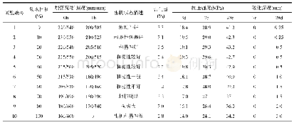 表6 混凝土拌合物、力学性能及抗碳化性