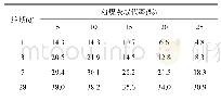 《表4 喷射混凝土抗压强度试验数据MPa》