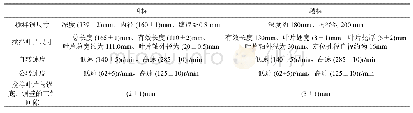 《表2 中越标准搅拌叶片的区别》