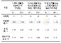 《表2 吴堡站ADCP流量全部测次对比误差统计》