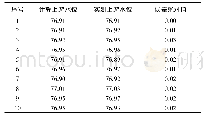 《表4 上游水位计算值与实测值对比》