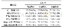 《表5 不同配比组间土壤水稳性团聚体差异性》