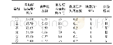 《表3 前坪坝址区围岩神经网络分级》