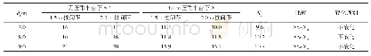 表5 增设4.0 m压重平台后桩间距1.5 m和2.0 m下桩间砂土液化判别