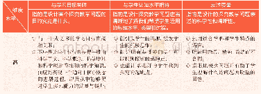 《表5 激起科学思维的优质问题评价量规》