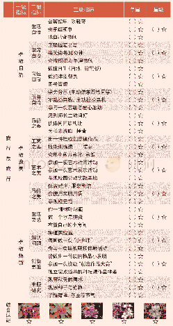 《“我行故我行”学生综合素质评价表》