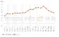 表一：2000-2019年全国公安机关刑事案件立案数趋势图