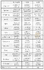 《表4 稳健性检验——剔除极端值》