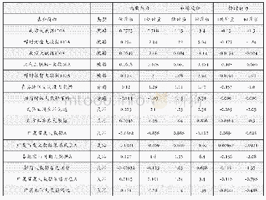 表5 大数据基金的选股与择时能力