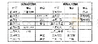 表1 北边吴村吵子会（大鼓队）参与庙会、鼓会日程表