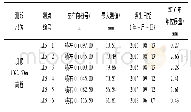 《表2 坝顶表面顺河向水平位移极值统计》