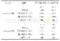 《表4 后平台横梁抗弯抗剪验算结果》