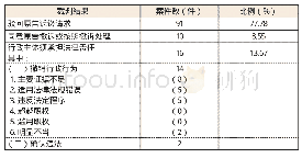 表5：我省2017年教育管理相关行政诉讼案件裁判结果