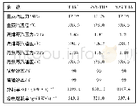 表1 不同工况汽轮机热力参数Tab.1 Thermal parameters of steam turbine under different operating conditions