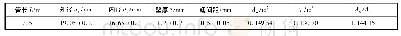 表1 强化管结构参数Tab.1 Main structure dimension of enhanced tube