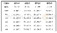 表2 8°攻角不同尾缘分配比钝尾缘翼型各观测点声压级Tab.2 Sound pressure level of each observation point of the airfoil with blunt trailing edge w