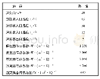 表1 系统初始外部参数Tab.1 Initialexternal parameters of the system