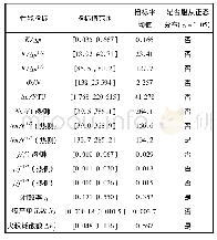 表2 性能指标值Tab.2 Characteristics of performance index