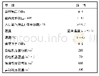 表1 2×660 MW超超临界机组启动所需氢气参数Tab.1 Hydrogen parameters data for 2×660 MW ultra supercritical unit start-up