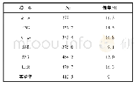 《表4 带肋直通道 (Re=60 000) 湍流模型验证》