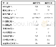 《表1 原烟道设计参数：大截面内保温圆形烟道的加固肋优化设计》