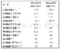 表1 锅炉设计参数：10 MW生物质气化耦合燃煤机组发电装置性能试验研究