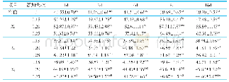 《表4 3种不同浓度添加剂对搅拌型酸奶持水力的影响（%，n=3)》