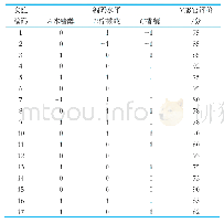 表6 Box-Behnken实验设计及结果