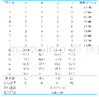 《表3 正交实验结果：百合希腊式酸奶的研制及其抗氧化活性研究》