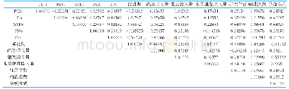 表2 母乳中磷脂相对含量与其他因素之间多元回归系数检验表