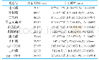 表1 11种有机磷农药的质谱峰碎片参数