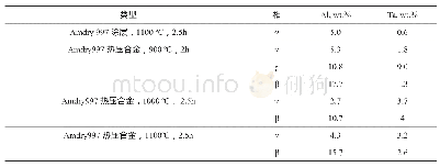 表2 能谱分析得到的Amdry997各相Al和Ta的成分