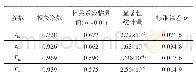 表1 回归结果检验：温度对涡轴发动机起动性能影响的试验研究